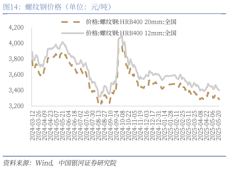 中國(guó)銀河宏觀：攻守兼?zhèn)?、靜待其變