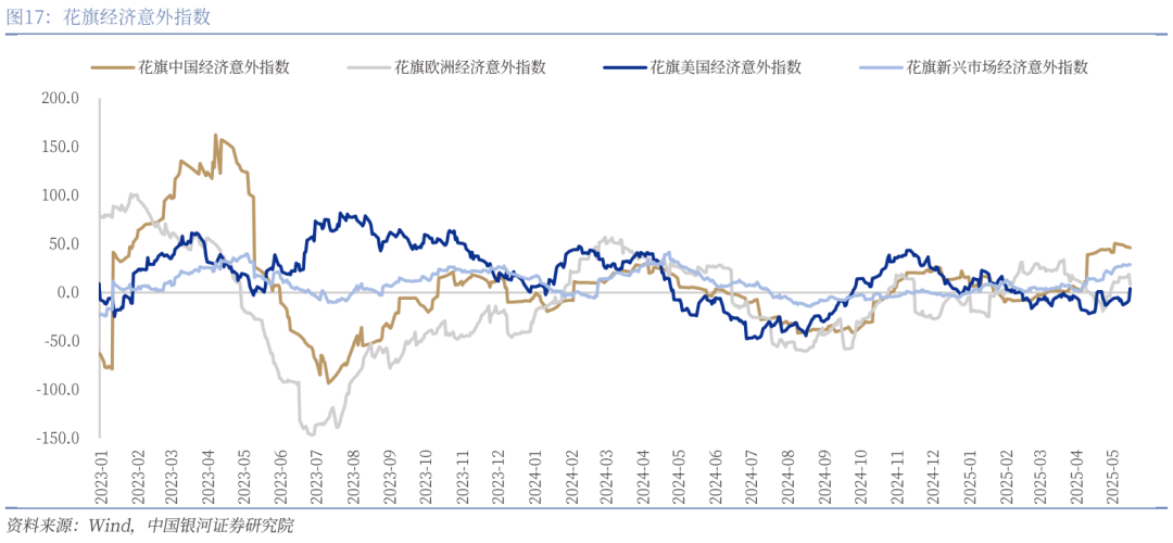 中國(guó)銀河宏觀：攻守兼?zhèn)?、靜待其變