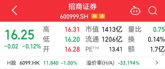 千億券商巨頭，又現(xiàn)高管變更