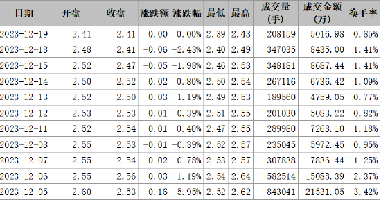 首航高科信披違規(guī)被正式處罰，索賠范圍清晰！