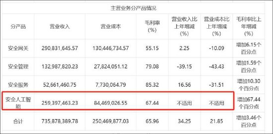 安博通新增貿(mào)易業(yè)務(wù)四季度營(yíng)收驟增 巨額銷(xiāo)售費(fèi)用流向神秘公司