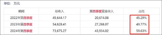 安博通新增貿(mào)易業(yè)務(wù)四季度營(yíng)收驟增 巨額銷(xiāo)售費(fèi)用流向神秘公司