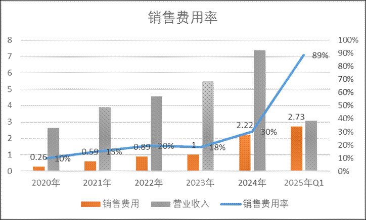 安博通新增貿(mào)易業(yè)務(wù)四季度營(yíng)收驟增 巨額銷(xiāo)售費(fèi)用流向神秘公司