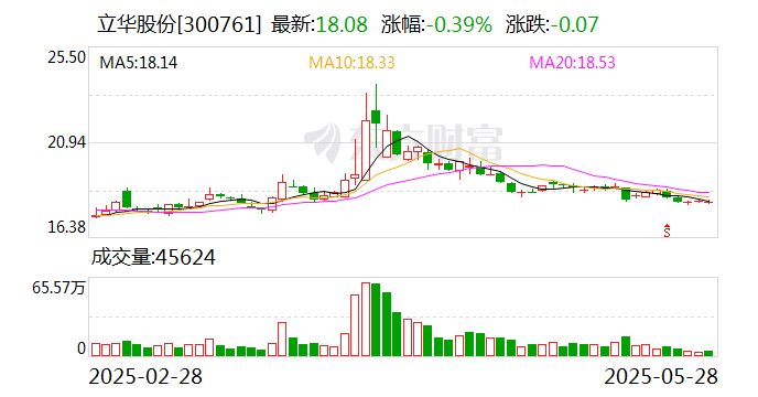 立華股份：公司將繼續(xù)強(qiáng)化自身優(yōu)勢，不斷提升核心競爭力
