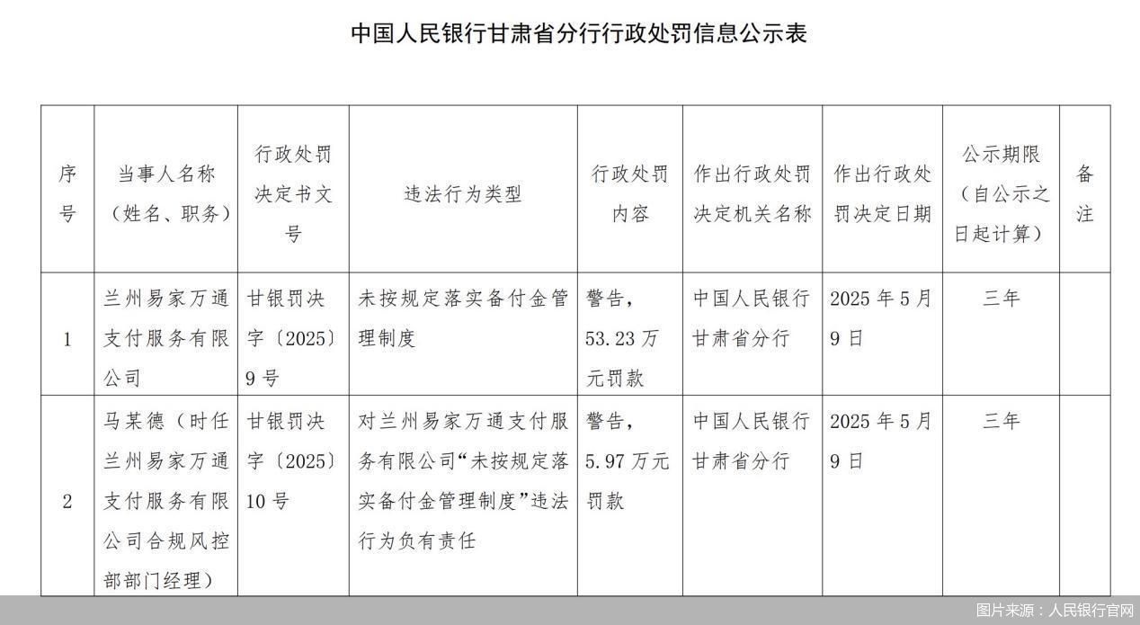 4月支付備付金連續(xù)回升，2.5萬(wàn)億元是何水平？市場(chǎng)“出清”有何影響？