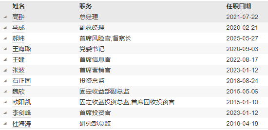 工銀瑞信基金高管變更：副總經(jīng)理郝煒轉(zhuǎn)任督察長(zhǎng)、風(fēng)險(xiǎn)官  朱碧艷轉(zhuǎn)任公司資深專家
