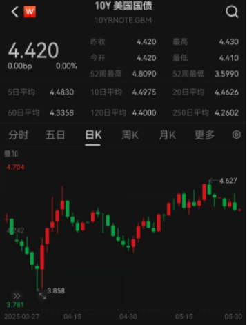 ETF日報：綜合來看，支撐黃金的中長期邏輯仍然堅實，回調(diào)或恰是加倉良機