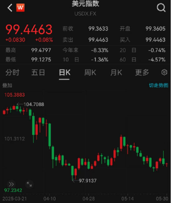 ETF日報：綜合來看，支撐黃金的中長期邏輯仍然堅實，回調(diào)或恰是加倉良機