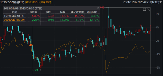 ETF日報：綜合來看，支撐黃金的中長期邏輯仍然堅實，回調(diào)或恰是加倉良機