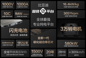 15000座！比亞迪與小桔充電、新電途共建兆瓦閃充生態(tài)