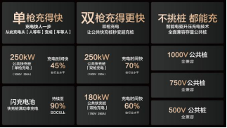 15000座！比亞迪與小桔充電、新電途共建兆瓦閃充生態(tài)