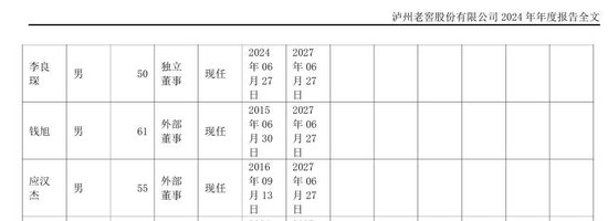 年薪僅9.52萬(wàn)！瀘州老窖董事錢(qián)旭離職