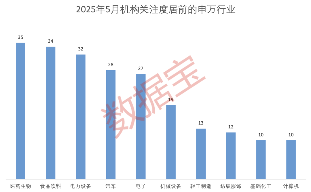 科技+消費(fèi)雙主線爆發(fā)？多股評級獲上調(diào)！