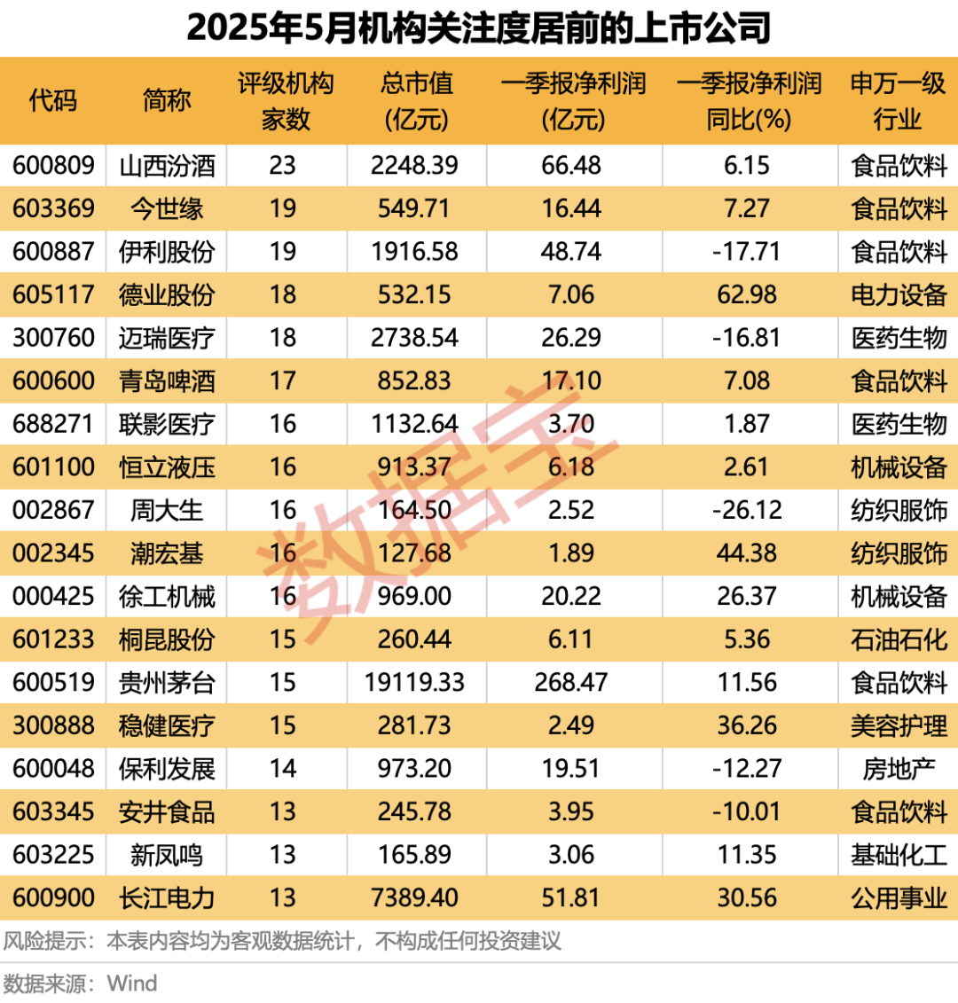 科技+消費(fèi)雙主線爆發(fā)？多股評級獲上調(diào)！