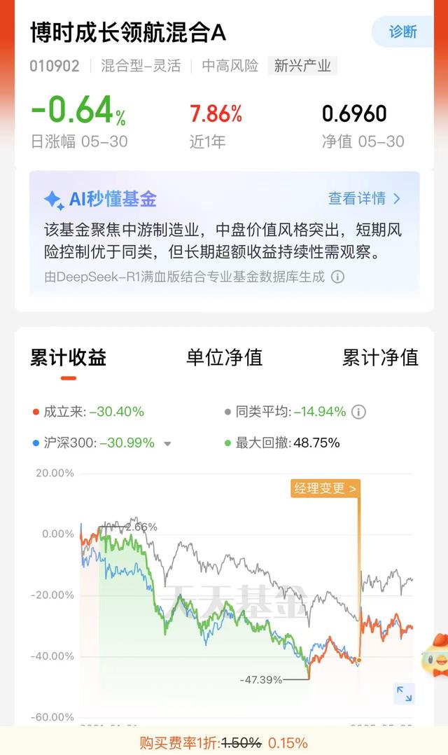 八旬老人花105萬買基金虧了30萬，狀告銀行，法院判了！案涉產(chǎn)品曾為博時旗下百億爆款基金