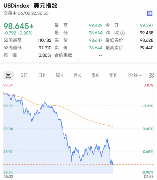 深夜，利空！直線(xiàn)跳水！