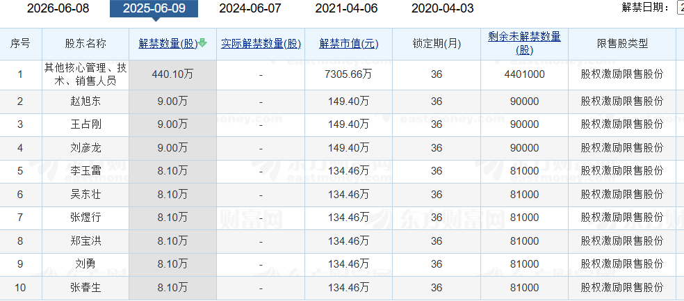 老白干酒515萬股激勵股解禁在即！業(yè)績達標與機構(gòu)調(diào)倉下的股價博弈