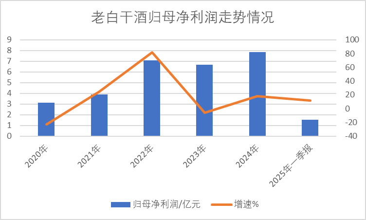 老白干酒515萬股激勵股解禁在即！業(yè)績達標與機構(gòu)調(diào)倉下的股價博弈