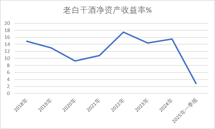 老白干酒515萬股激勵股解禁在即！業(yè)績達標與機構(gòu)調(diào)倉下的股價博弈