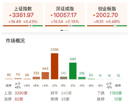 ETF日報：在地緣政治沖突前景不明、美元持續(xù)走弱的大背景下，黃金仍有長期配置的價值，可關(guān)注黃金基金ETF