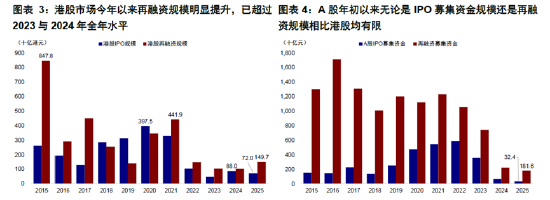 ETF日報：在地緣政治沖突前景不明、美元持續(xù)走弱的大背景下，黃金仍有長期配置的價值，可關(guān)注黃金基金ETF