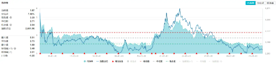 32億元主力資金狂買！化工ETF（516020）摸高1.35%，新能源車銷量激增引爆鋰電股！