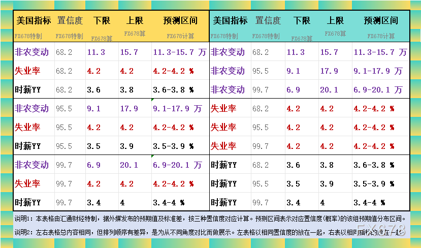 非農(nóng)最全前瞻：69家機構(gòu)大咖預測大比拼，精明預測又在暗示重要信號