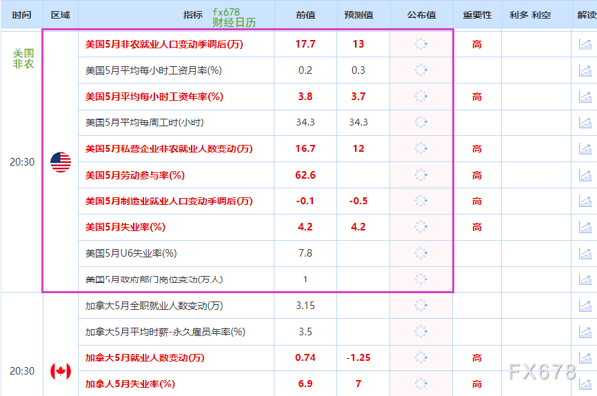 非農(nóng)最全前瞻：69家機構(gòu)大咖預測大比拼，精明預測又在暗示重要信號