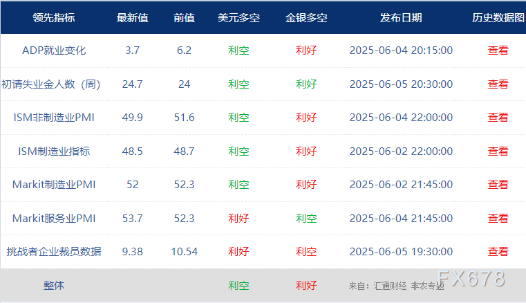 非農(nóng)最全前瞻：69家機構(gòu)大咖預測大比拼，精明預測又在暗示重要信號