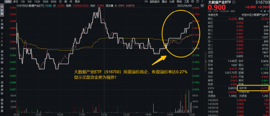 信創(chuàng)賽道火爆原因或已找到！信創(chuàng)ETF基金（562030）近10日吸金3.55億元！大數(shù)據(jù)產(chǎn)業(yè)ETF尾盤溢價(jià)飆升