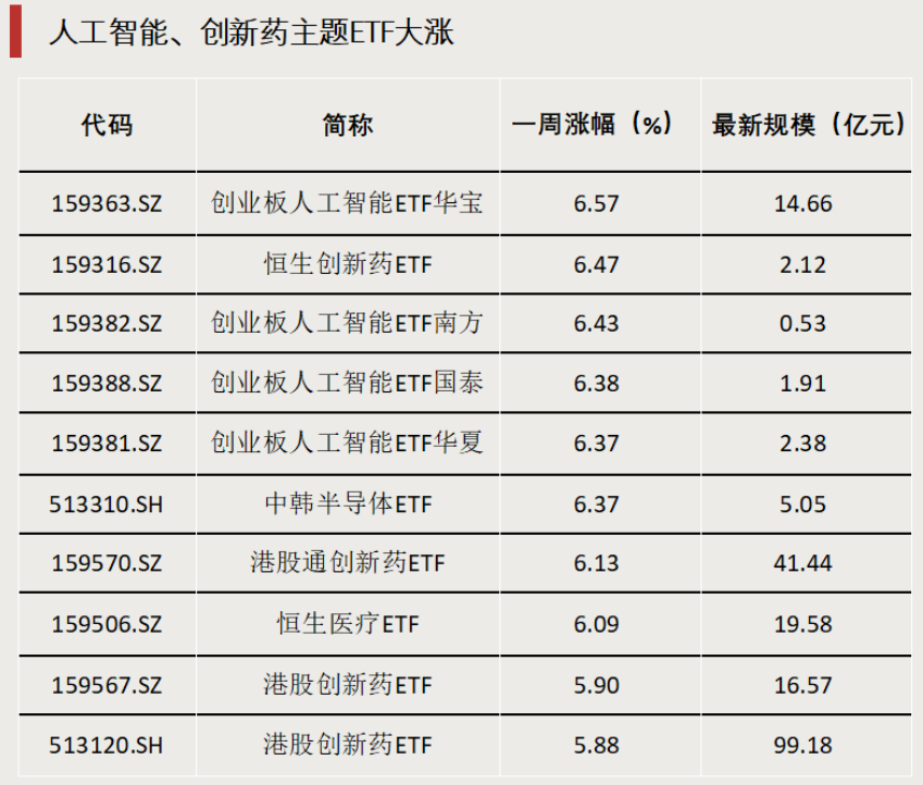 債券型ETF，邁入“三千億”時代