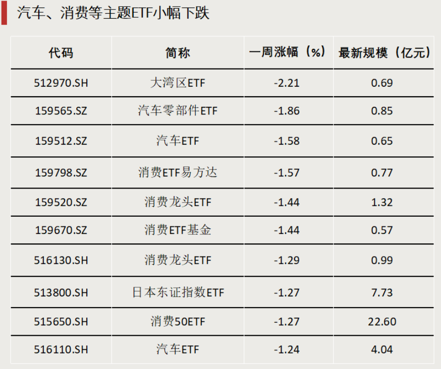 債券型ETF，邁入“三千億”時代
