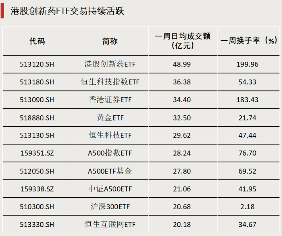 債券型ETF，邁入“三千億”時代