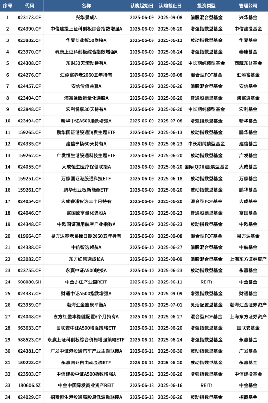 量化投資探索AI前沿：海富通致遠(yuǎn)量化選股本周面市，擬任新銳基金經(jīng)理林立禾