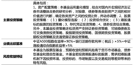 量化投資探索AI前沿：海富通致遠(yuǎn)量化選股本周面市，擬任新銳基金經(jīng)理林立禾