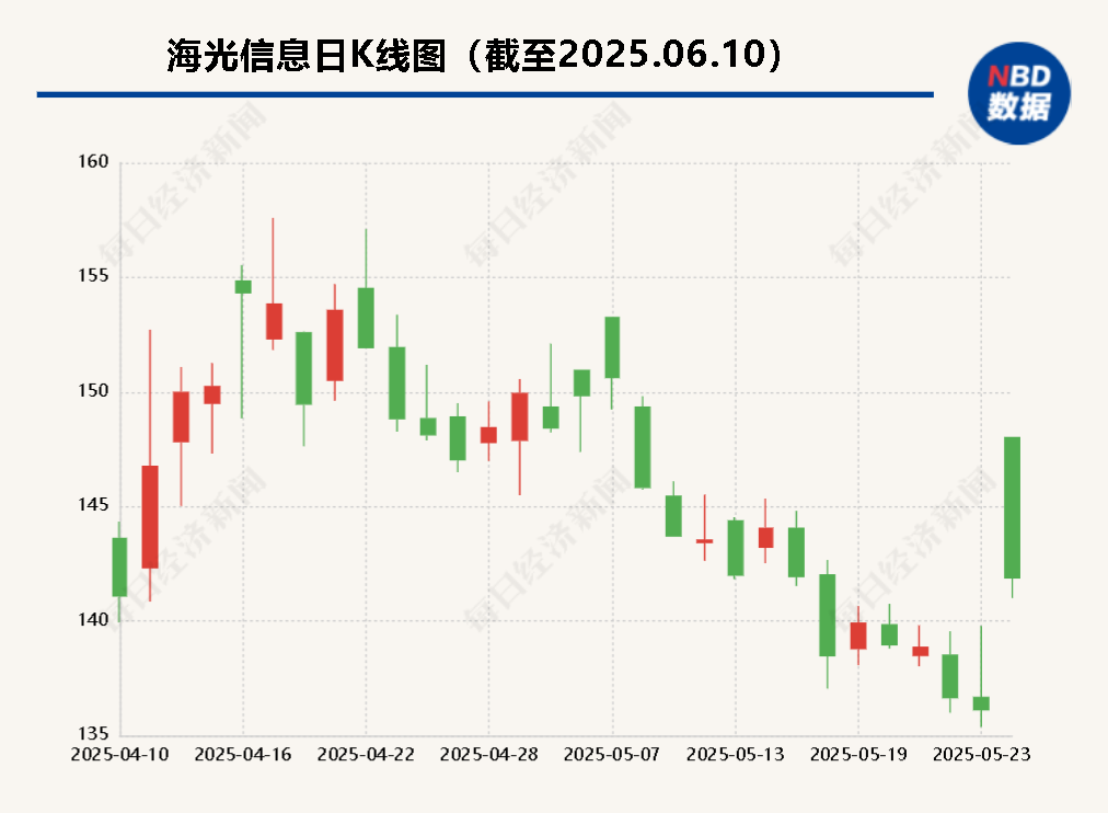 海光信息“吞并”中科曙光預(yù)案出爐 現(xiàn)金選擇權(quán)太“雞肋”？業(yè)內(nèi)人士：企業(yè)不想大量現(xiàn)金流出