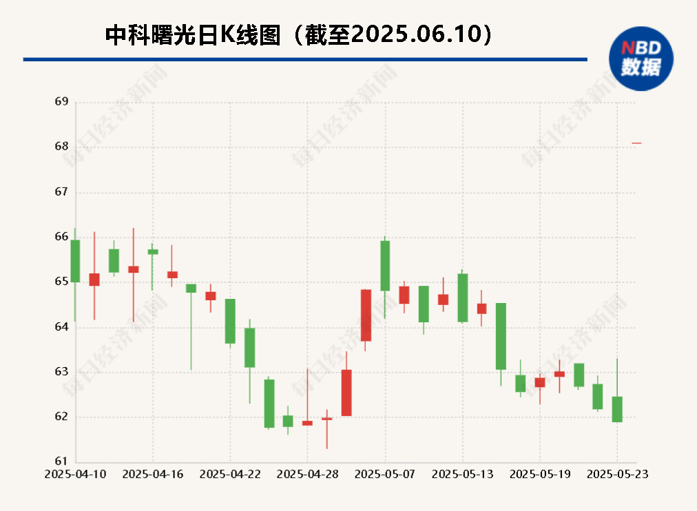 海光信息“吞并”中科曙光預(yù)案出爐 現(xiàn)金選擇權(quán)太“雞肋”？業(yè)內(nèi)人士：企業(yè)不想大量現(xiàn)金流出