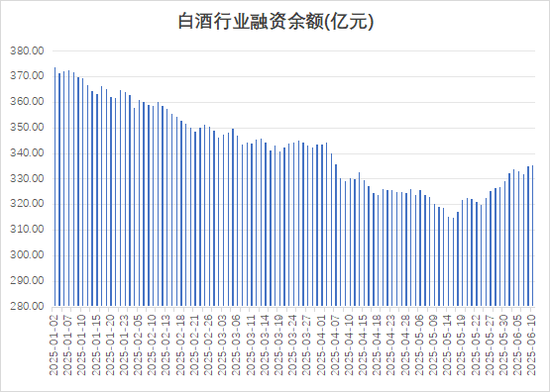 多路資金加倉(cāng)白酒板塊，什么信號(hào)？