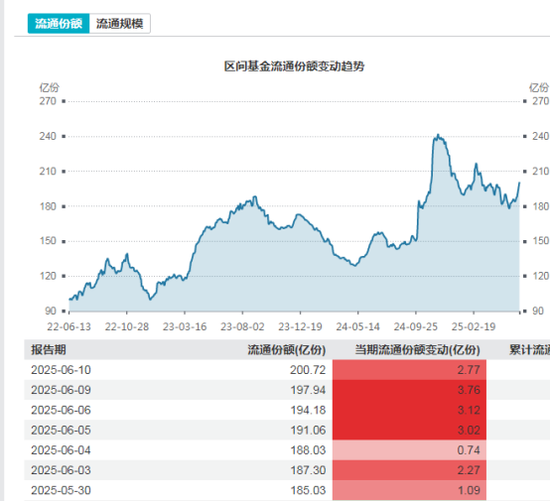 多路資金加倉(cāng)白酒板塊，什么信號(hào)？