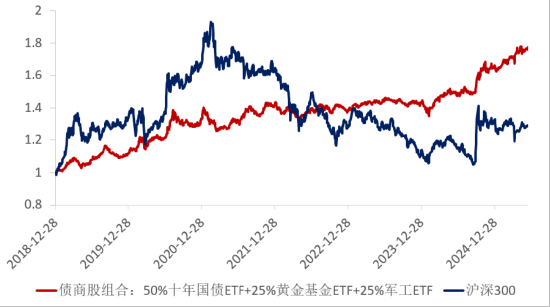 ETF日?qǐng)?bào)：十年期國(guó)債兼顧底倉防守和一定的久期進(jìn)攻屬性，值得投資者關(guān)注