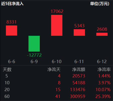 ETF日?qǐng)?bào)：十年期國(guó)債兼顧底倉防守和一定的久期進(jìn)攻屬性，值得投資者關(guān)注