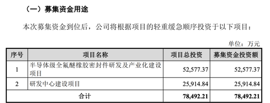 開閘了！科創(chuàng)板連續(xù)受理3家公司：來頭都不不小，總募資73億！