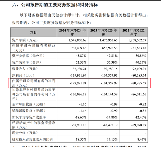 開閘了！科創(chuàng)板連續(xù)受理3家公司：來頭都不不小，總募資73億！