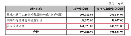 開閘了！科創(chuàng)板連續(xù)受理3家公司：來頭都不不小，總募資73億！