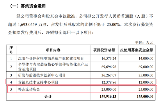 開閘了！科創(chuàng)板連續(xù)受理3家公司：來頭都不不小，總募資73億！