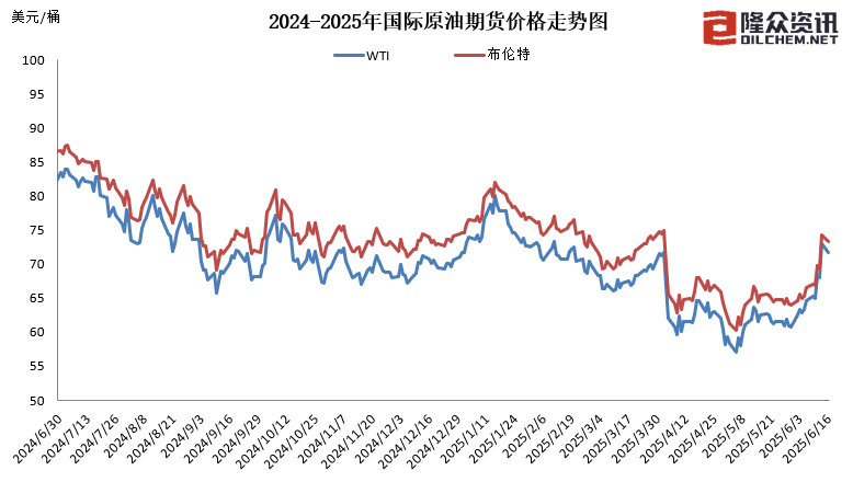 國內(nèi)成品油價(jià)今晚上調(diào)，加滿一箱油多花10元