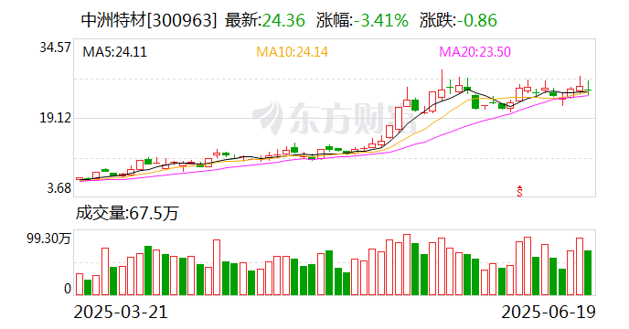 中洲特材：公司與中石化、SHELL、BP均有合作關(guān)系