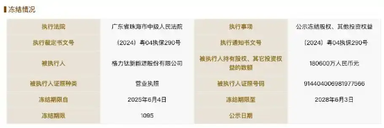 董明珠9年前埋下的“雷”，要爆了
