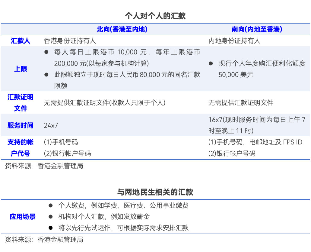 “跨境支付通”今日上線！輸入手機號 內(nèi)地與香港兩地居民即可實時跨境匯款