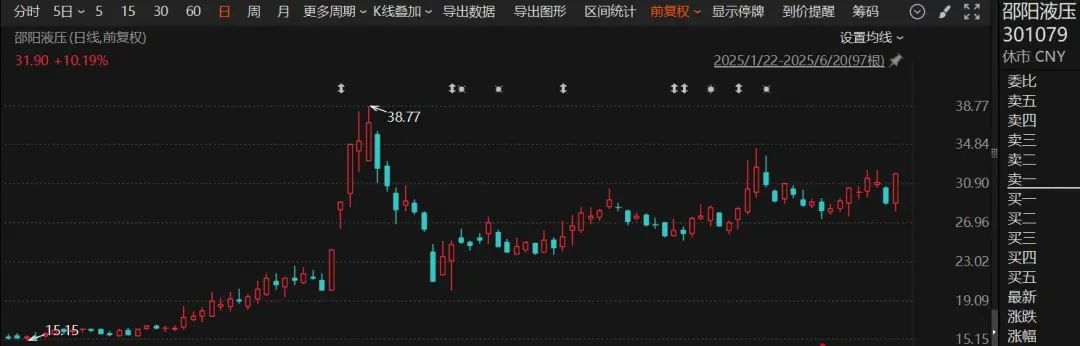 停牌！301079，宣布重大資產(chǎn)重組